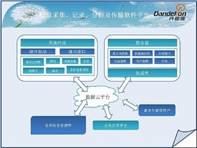 一體化人體信息采集軟件平臺